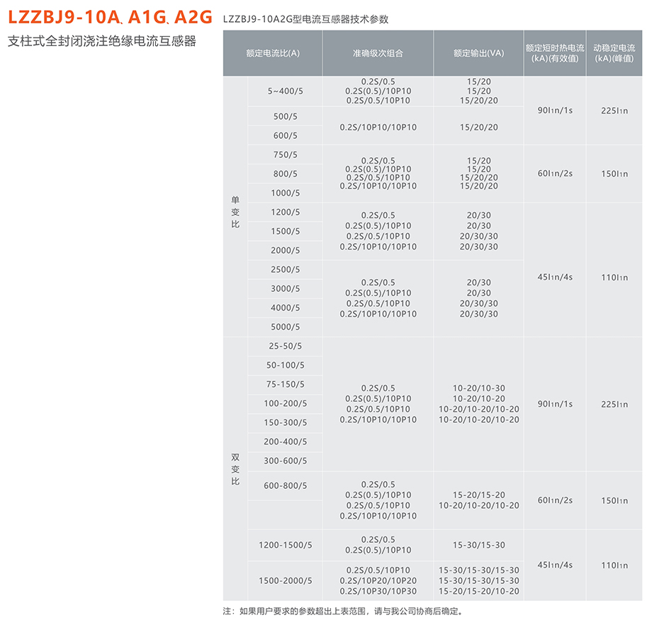 澳门太阳集团2007登录86 LZZBJ9-10A、A1G、A2G支柱式全封闭浇注绝缘电流互感器
