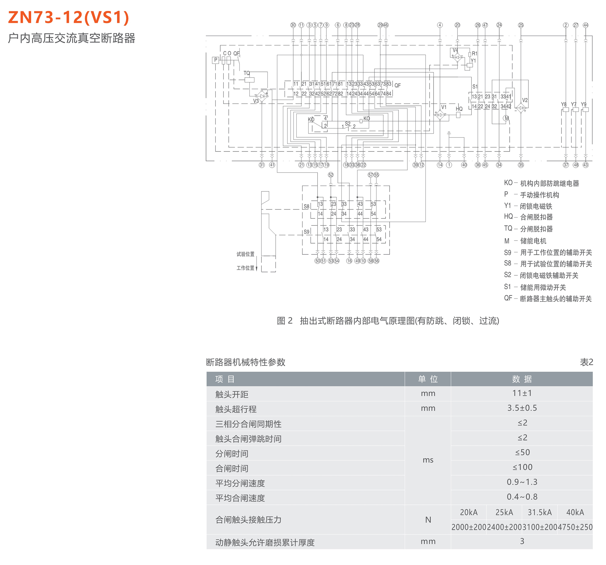 澳门太阳集团2007登录86 ZN73-12(VS1)型户内高压交流真空断路器