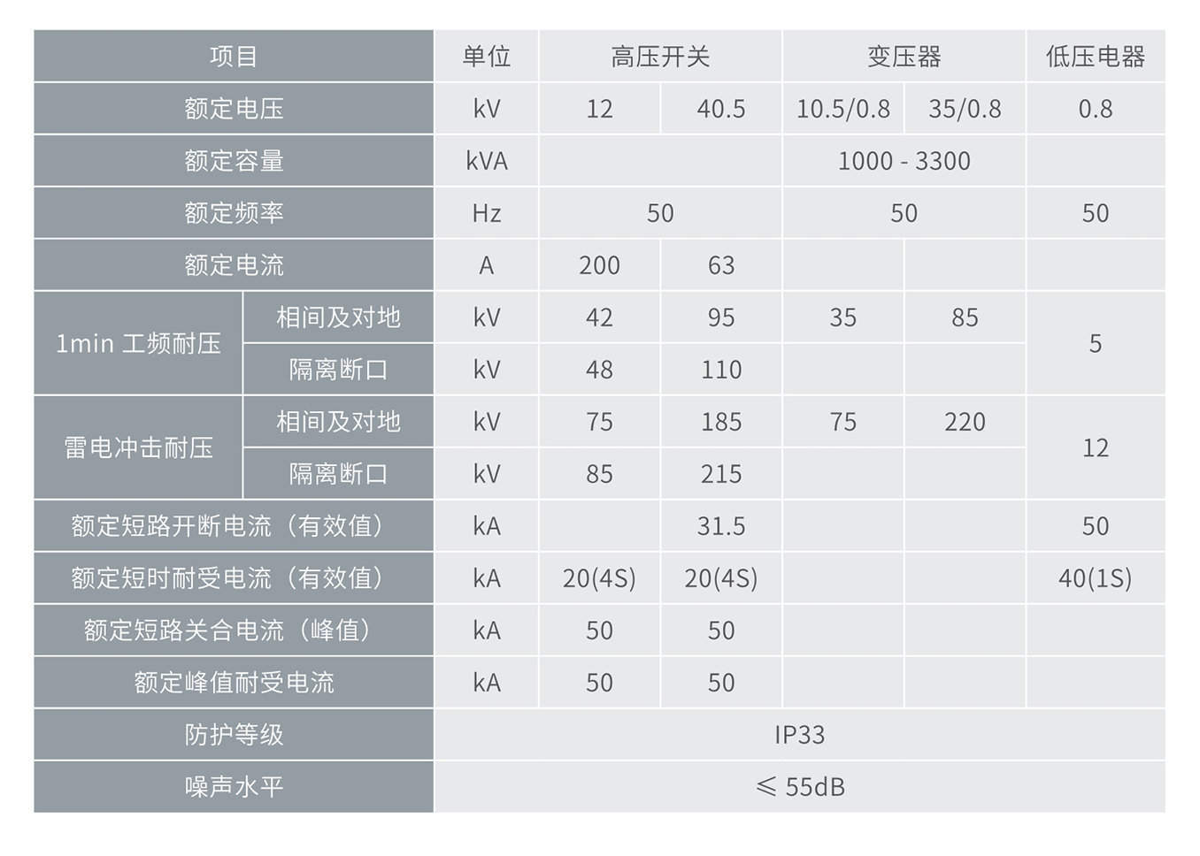 澳门太阳集团2007登录86光伏专用组合式箱变(华变) 