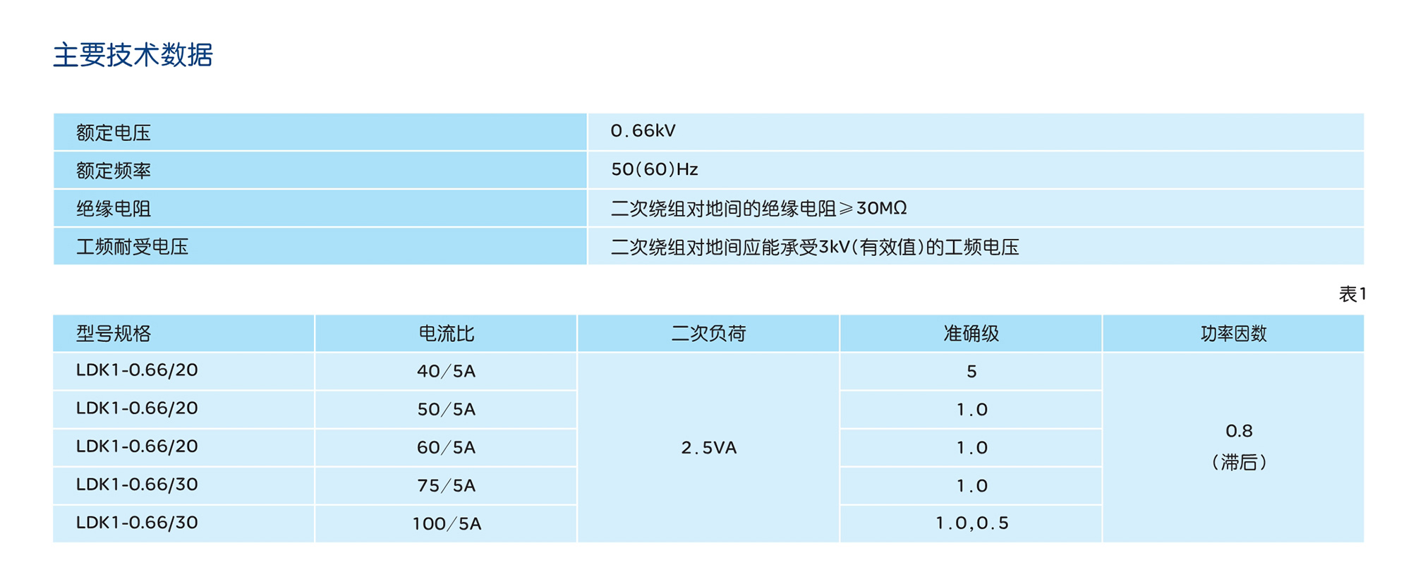 澳门太阳集团2007登录86LDK1-0.66户内电流互感器 