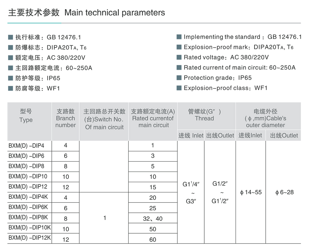 澳门太阳集团2007登录86BXM(D)-DIP系列粉尘防爆照明(动力)配电箱(DIP) 